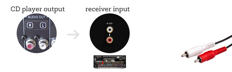 cd-out-receiver-in