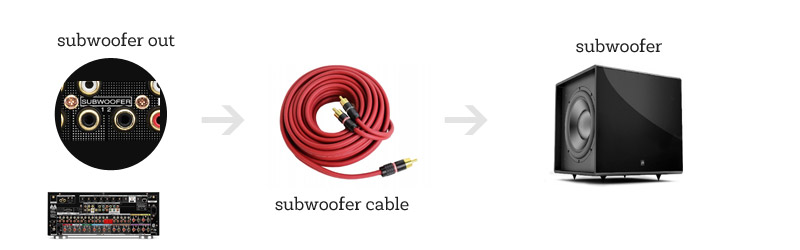 subwoofer-output-cable